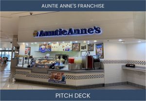 Auntie Anne's: A Profitable Franchise Opportunity