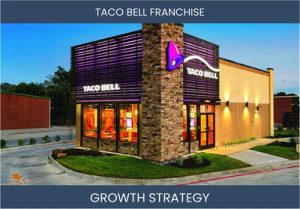 Increase Taco Bell Franchise Sales & Profitability