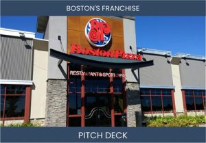 Unleash Your Investment Potential with Boston's Restaurant & Sports Bar Franchise