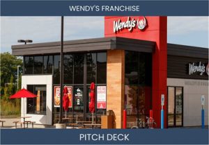 Wendy's Franchisee Pitch: Powering Profitable Growth with Proven Success