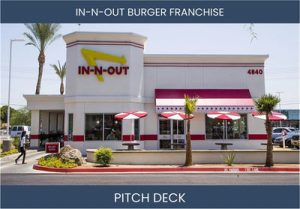 In-N-Out Burger: Invest in the Iconic Fast-Food Brand