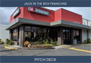 Maximize Profit Potential with Jack in the Box Franchisee Investment