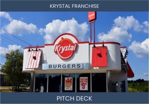 Maximize Your Investment Potential with Krystal Franchisee Pitch Deck