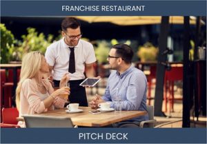 Maximize Your ROI: Franchisee Restaurant Investor Pitch Deck