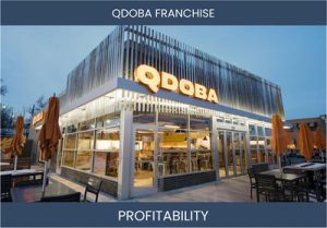 Behind the Queso: Answering the Top 7 Questions on Qdoba Franchise Profitability