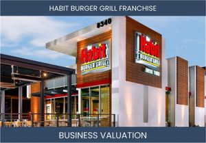Valuing The Habit Burger Grill Franchisee Businesses: Key Considerations and Methods
