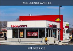What are the Top Seven Taco Johns Franchise KPI Metrics. How to Track and Calculate.