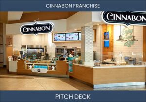 Sweet Investment Opportunity: Cinnabon Franchisee Pitch Deck
