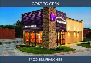 How Much Does It Cost To Start Taco Bell Franchise