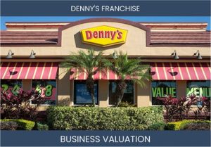 Valuing a Denny's Franchisee Business: Key Considerations and Methods