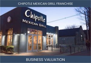 Valuing a Chipotle Mexican Grill Franchise Business: Key Considerations and Methods