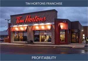 7 burning questions on Tim Hortons' profitability - answered!