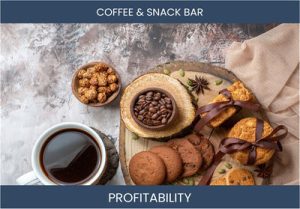 Maximizing Profits for Selling Coffee and Snacks