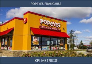 What are the Top Seven Popeyes Franchise KPI Metrics. How to Track and Calculate.