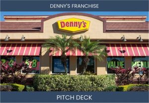 Denny's: A Profitable Investment Opportunity for Franchisees!