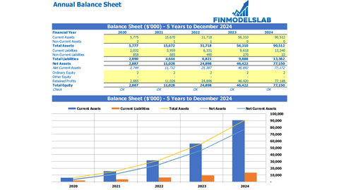 Balance Sheet - Definition and Examples (Assets = Liabilities + Equity)
