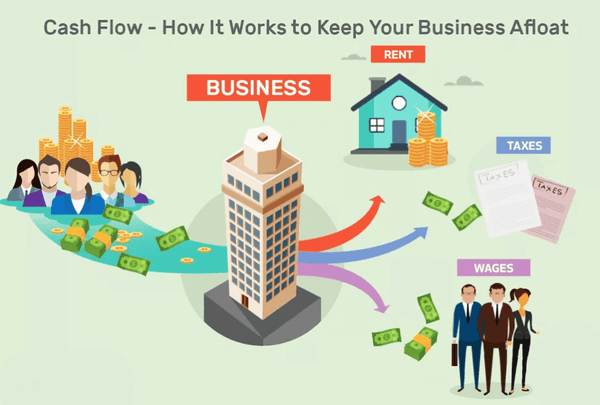 Cash Flow Management: How to Project and Manage Cash Flow for Businesses