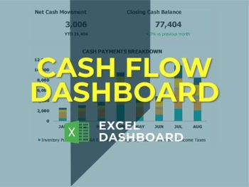 Statement of cash flows: Explanation and example