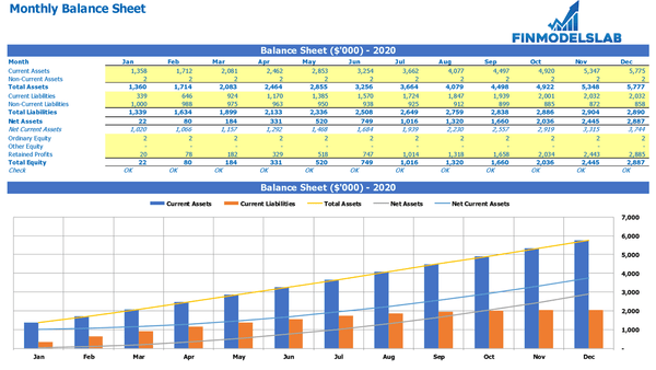 Business Pro Forma Template for Excel