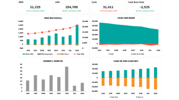 Core 6 metrics and SaaS KPIs will be included in every SaaS financial model