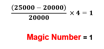 SaaS magic number
