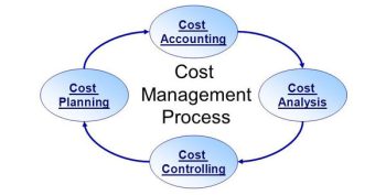 Stop Worrying About Cost Management: Use These Tips to Avoid Failure