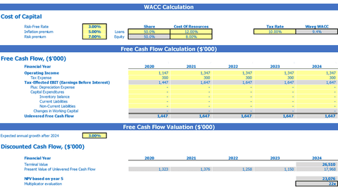 WACC formula and sample calculation