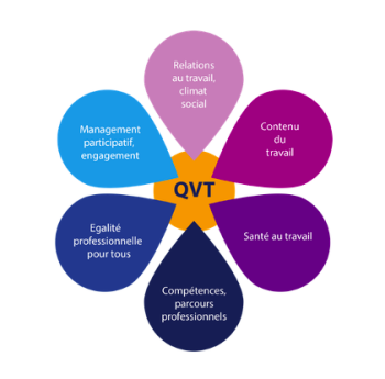 Investing in QVT a necessity for companies